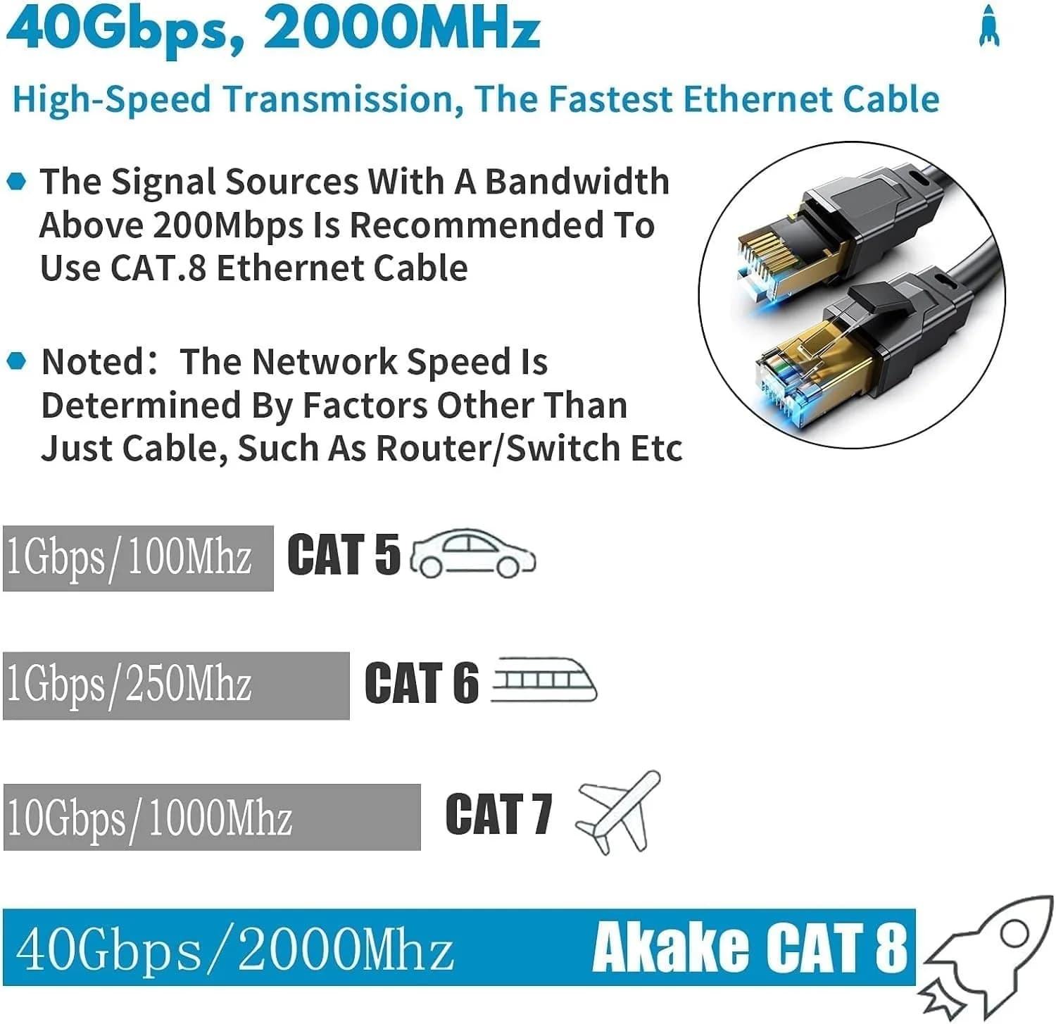 Akake Cat 8 Ethernet Cable 1M Heavy Duty High Speed Internet Network, Professi