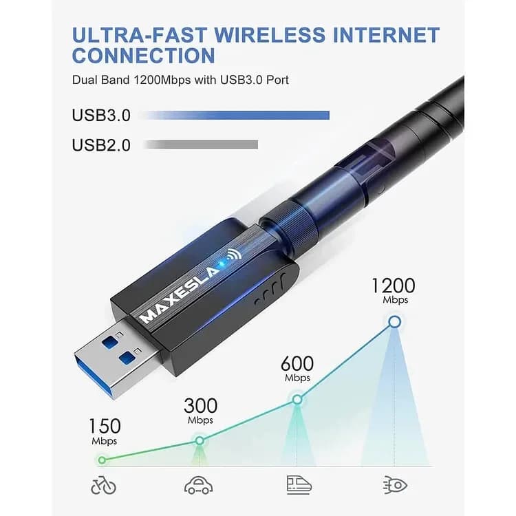 Maxesla 1200MBPS High Speed WIFI Adapter USB Dongle 5G High Gain Antenna Dual Ba