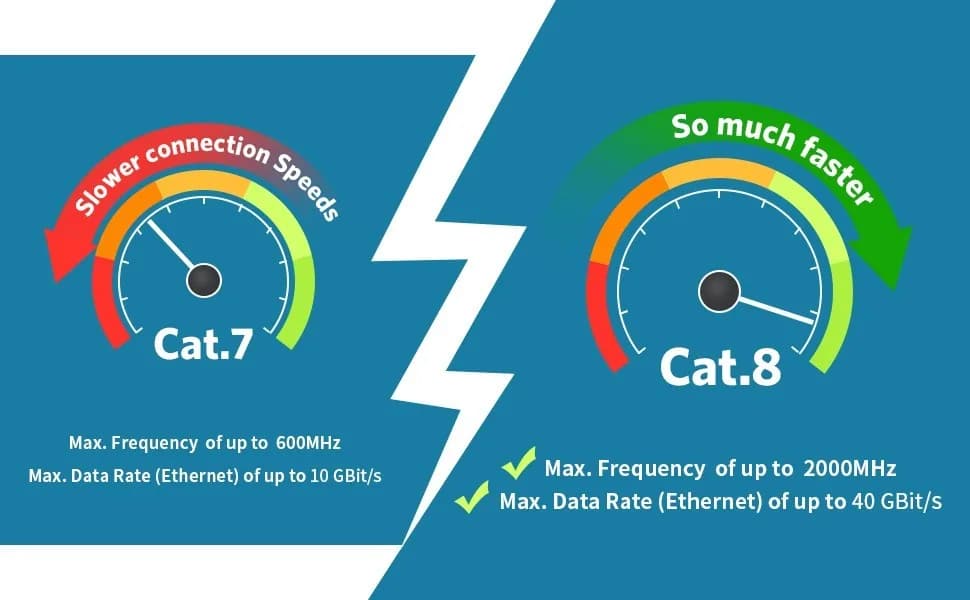 Akake Cat 8 Ethernet Cable 1M Heavy Duty High Speed Internet Network, Professi
