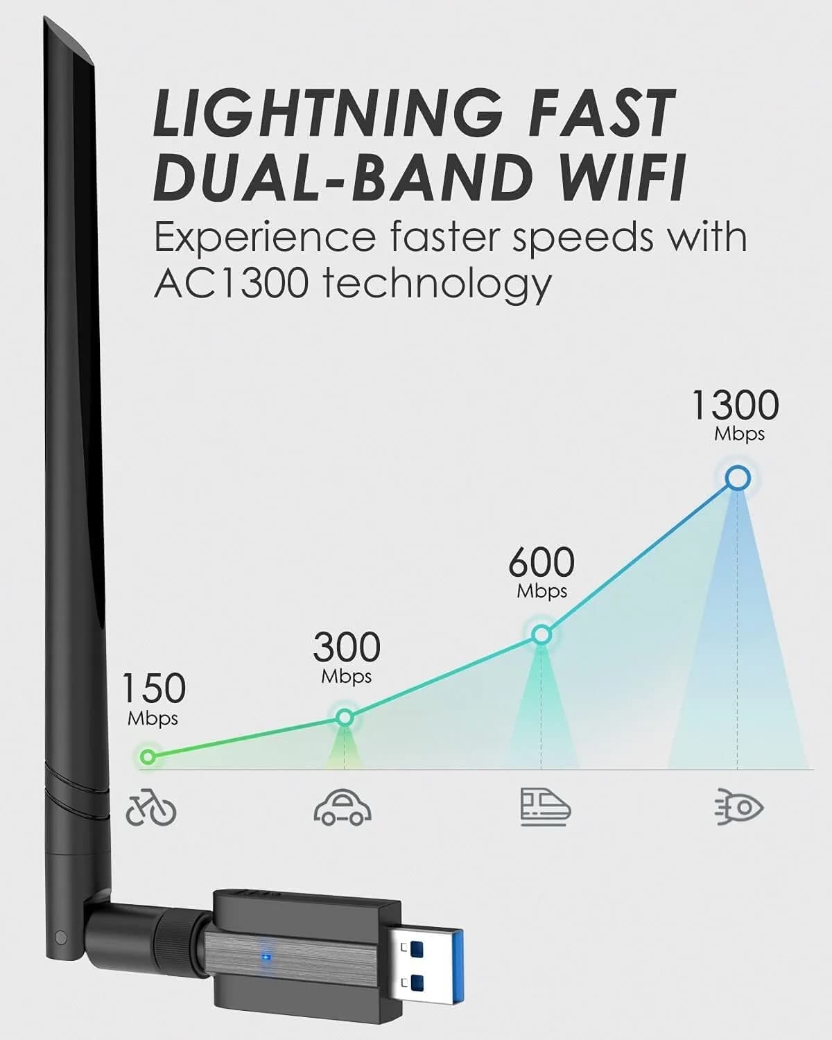 New AC1300Mbps WiFi Dongle,USB 3.0 Dual Band 5GHz/2.4GHz WiFi Adapter for PC ++