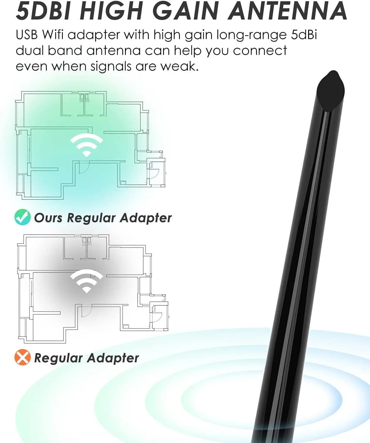New AC1300Mbps WiFi Dongle,USB 3.0 Dual Band 5GHz/2.4GHz WiFi Adapter for PC ++