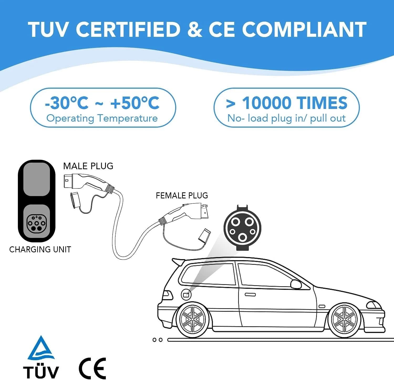 GRUENSAUBER Type 1 to Type 2 EV Charger Cable 32A 7.2kW 5M Mode 3 + Carry Case
