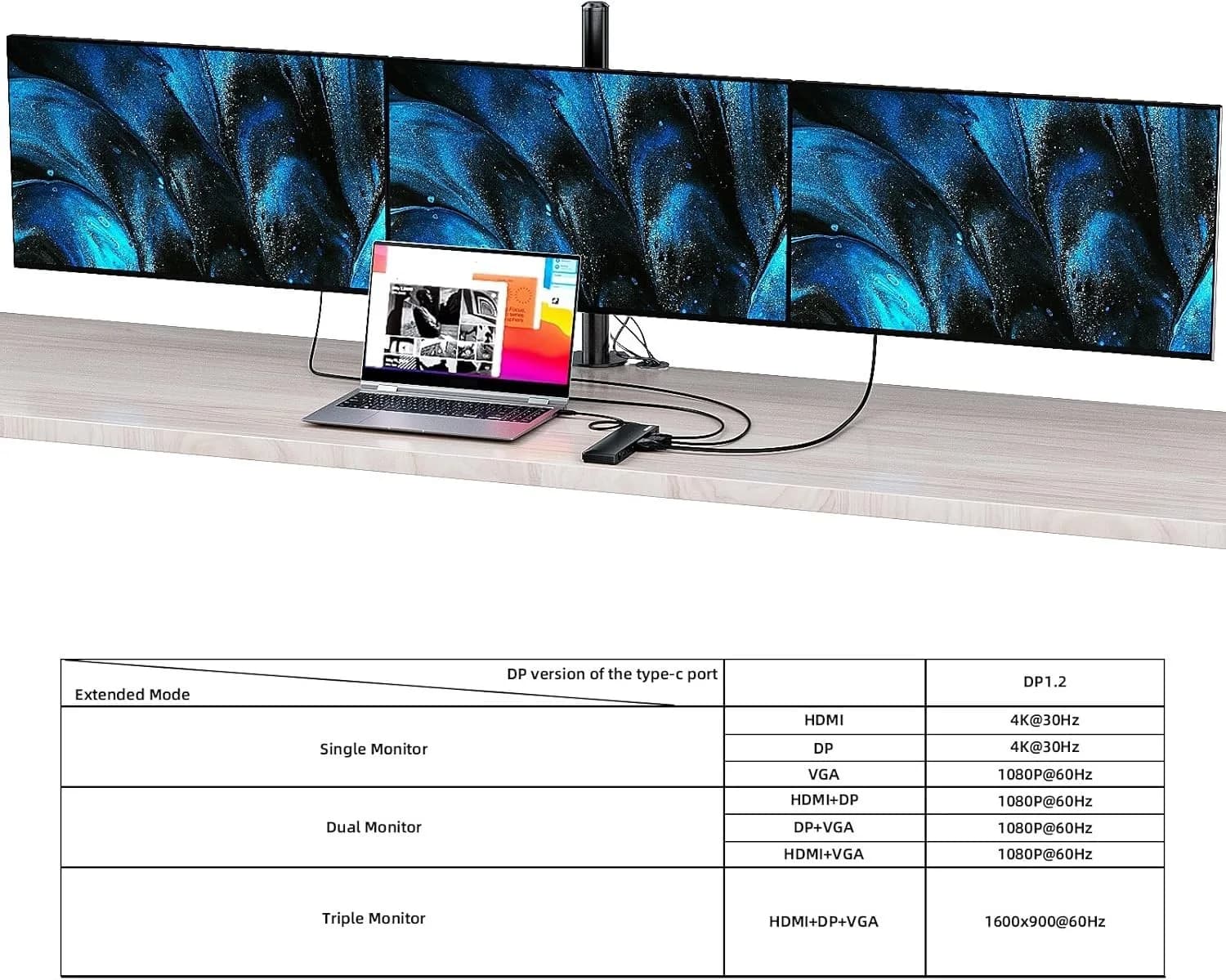 WAVLINK USB C Docking Station 3 Monitors, Docking Station with HDMI, DP, VGA, 10